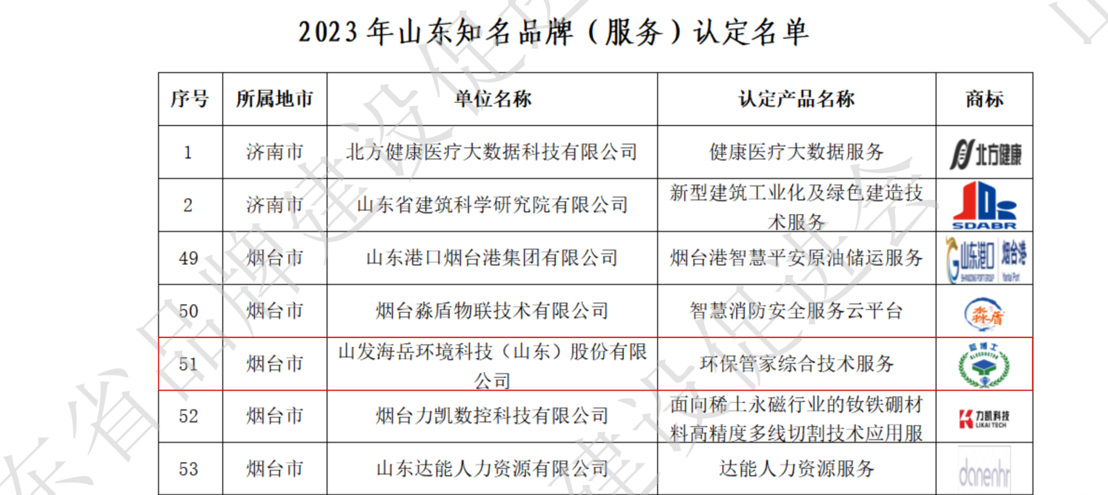 2023年山东知名品牌（产品、服务）拟认定名单_19.png
